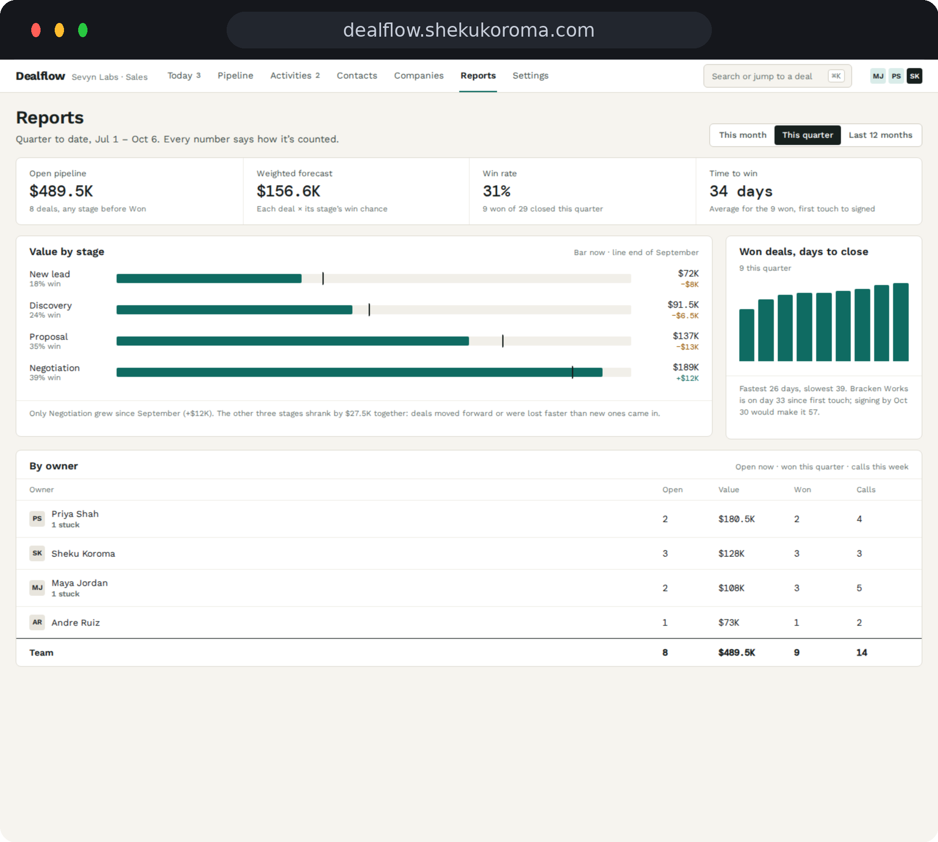 Dealflow — Reports UI screenshot